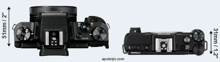 Compare G1X Mark III versus Pentax Q top