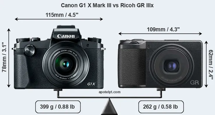 Size Canon G1 X Mark III vs Ricoh GR IIIx