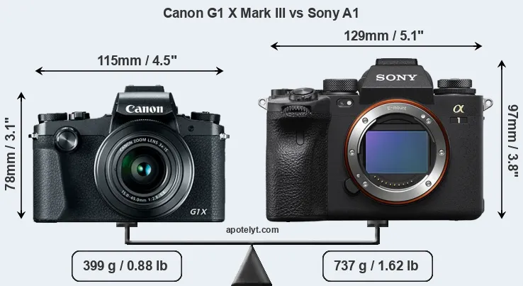 Size Canon G1 X Mark III vs Sony A1
