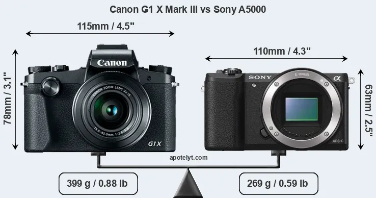 Size Canon G1 X Mark III vs Sony A5000