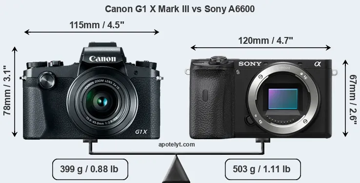 Size Canon G1 X Mark III vs Sony A6600