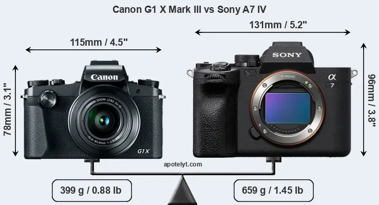 Size Canon G1 X Mark III vs Sony A7 IV
