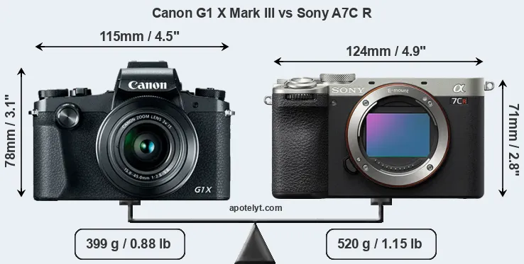 Size Canon G1 X Mark III vs Sony A7C R