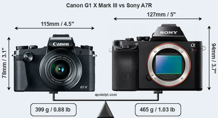 Size Canon G1 X Mark III vs Sony A7R