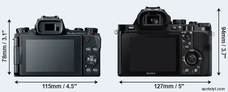 Comparison G1X Mark III or A7R rear