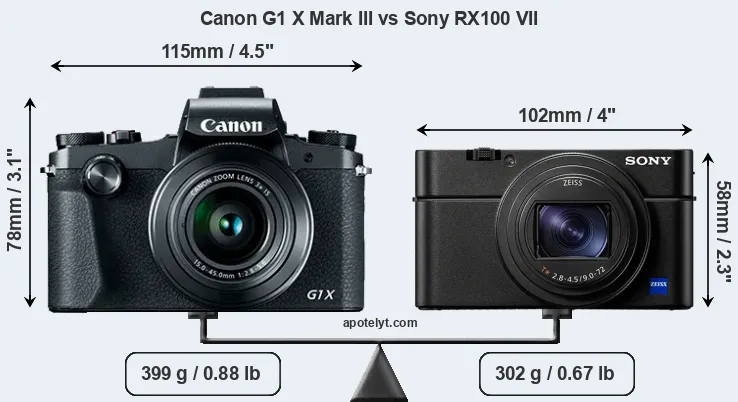 Size Canon G1 X Mark III vs Sony RX100 VII