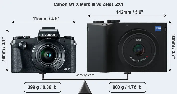 Size Canon G1 X Mark III vs Zeiss ZX1