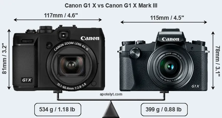 Size Canon G1 X vs Canon G1 X Mark III