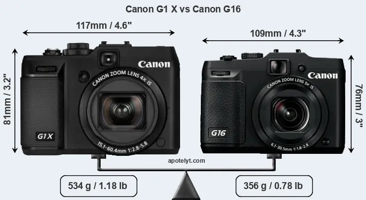 Size Canon G1 X vs Canon G16