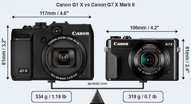 Size Canon G1 X vs Canon G7 X Mark II