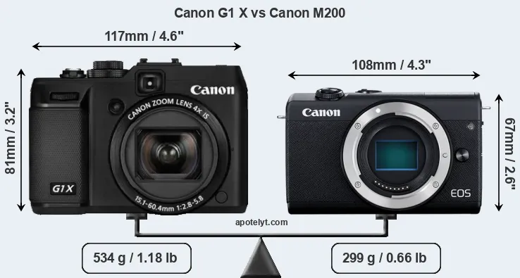 Size Canon G1 X vs Canon M200
