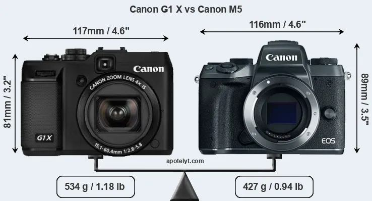 Size Canon G1 X vs Canon M5