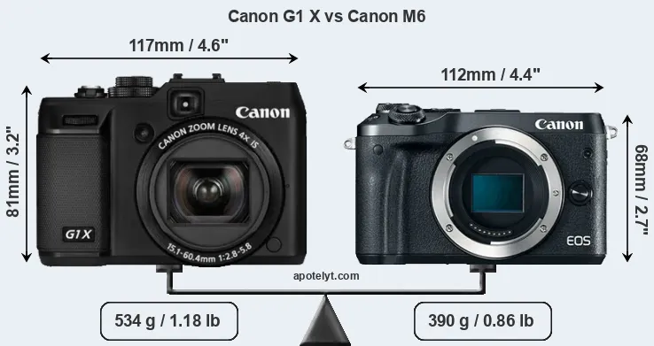 Size Canon G1 X vs Canon M6
