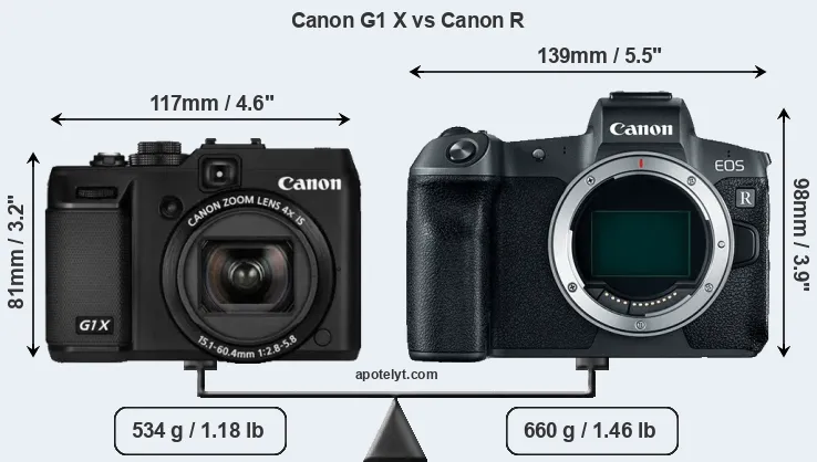 Size Canon G1 X vs Canon R
