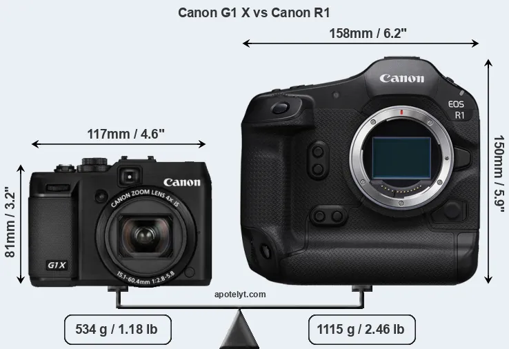 Size Canon G1 X vs Canon R1