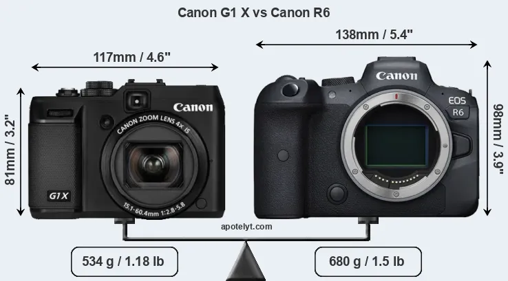 Size Canon G1 X vs Canon R6