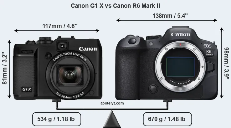 Size Canon G1 X vs Canon R6 Mark II