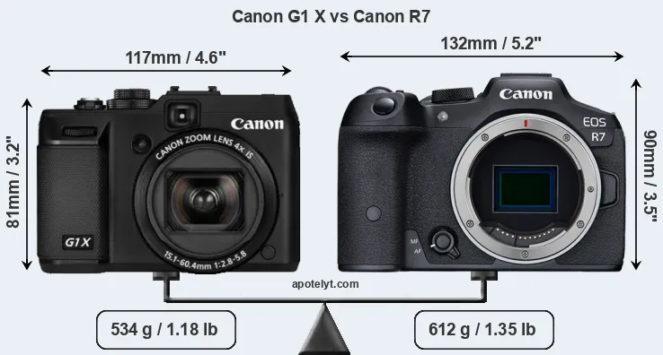 Size Canon G1 X vs Canon R7