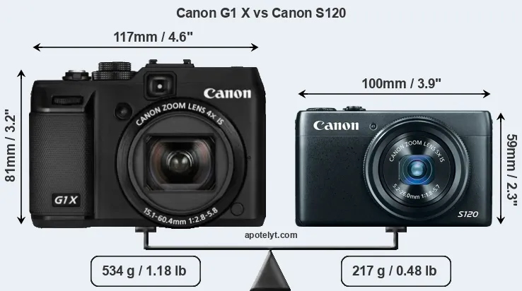 Size Canon G1 X vs Canon S120