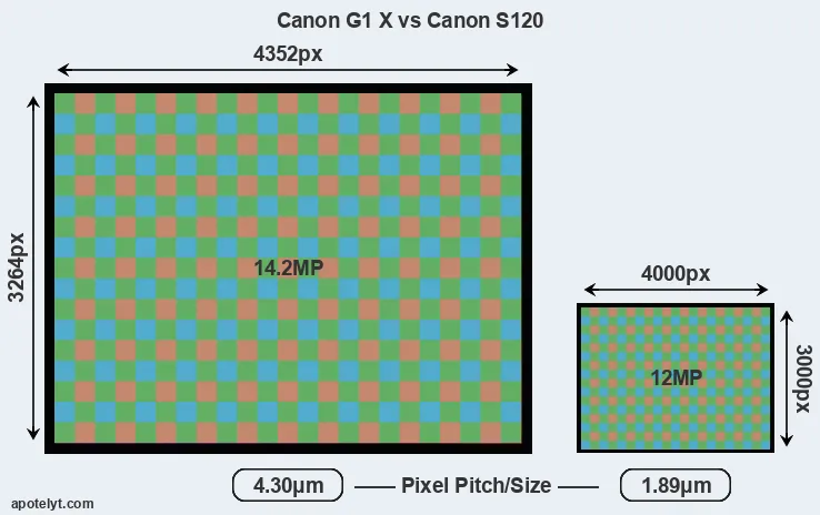 G1X versus S120 MP