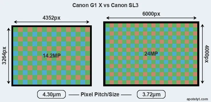 G1X versus SL3 MP