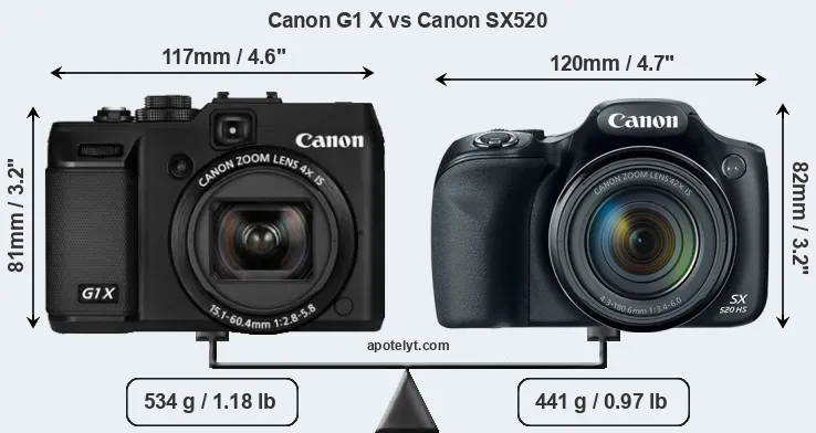 Size Canon G1 X vs Canon SX520