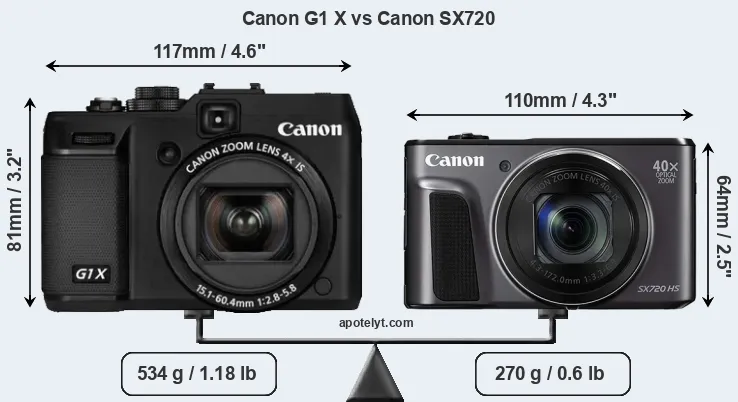 Size Canon G1 X vs Canon SX720
