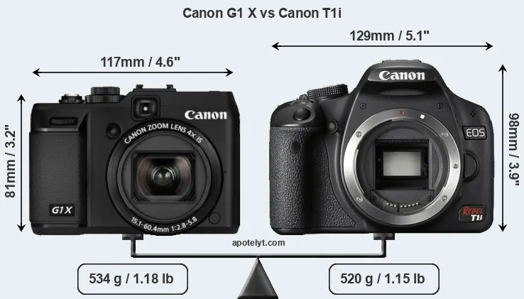 Size Canon G1 X vs Canon T1i