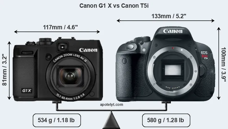Size Canon G1 X vs Canon T5i
