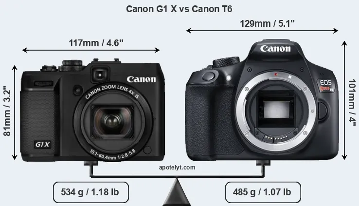 Size Canon G1 X vs Canon T6