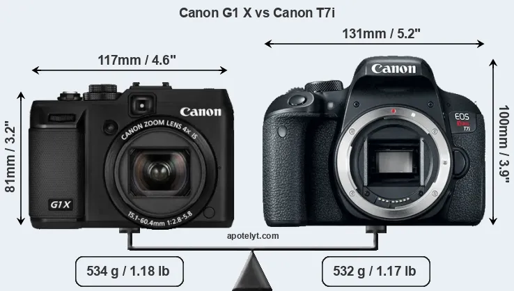 Size Canon G1 X vs Canon T7i
