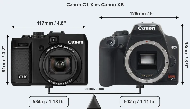 Size Canon G1 X vs Canon XS