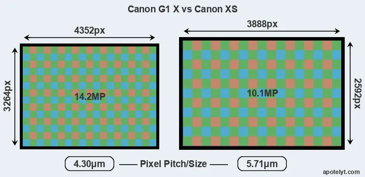 G1X versus XS MP