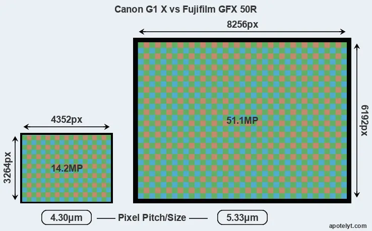G1X versus GFX 50R MP