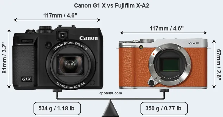 Size Canon G1 X vs Fujifilm X-A2