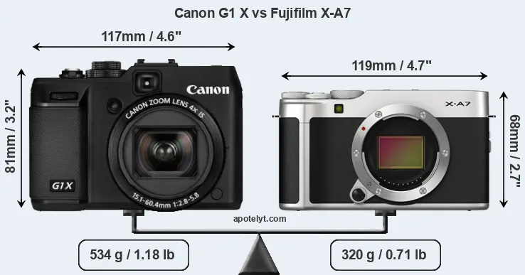 Size Canon G1 X vs Fujifilm X-A7