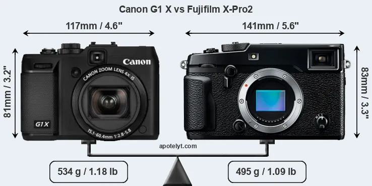 Size Canon G1 X vs Fujifilm X-Pro2