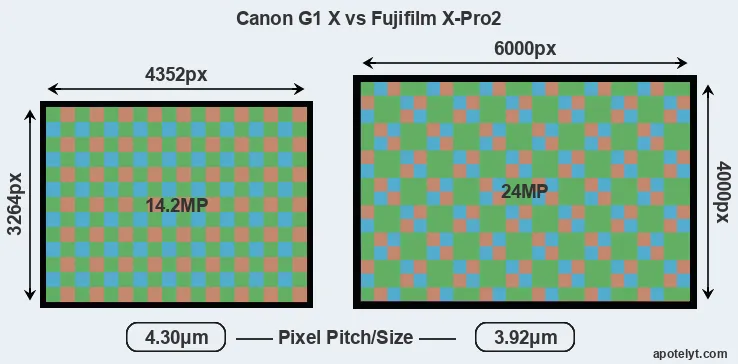 G1X versus X-Pro2 MP