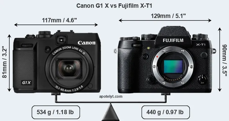 Size Canon G1 X vs Fujifilm X-T1