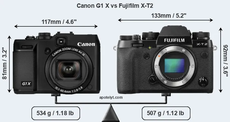 Size Canon G1 X vs Fujifilm X-T2