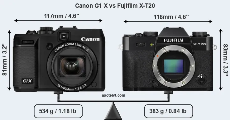 Size Canon G1 X vs Fujifilm X-T20