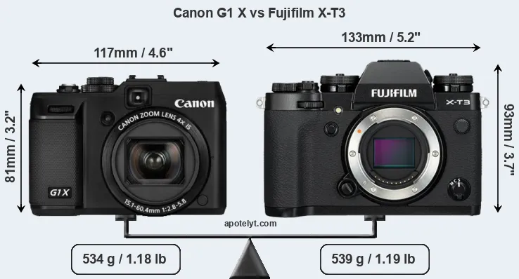 Size Canon G1 X vs Fujifilm X-T3