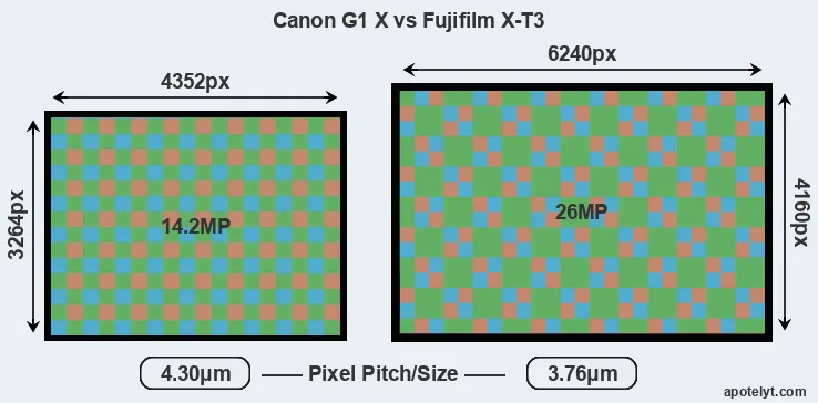 G1X versus X-T3 MP