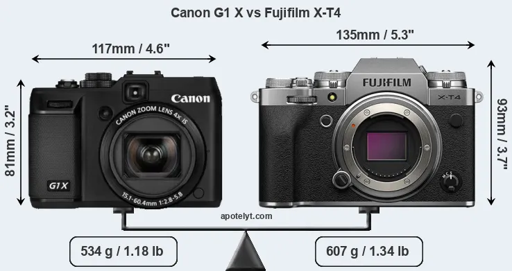 Size Canon G1 X vs Fujifilm X-T4