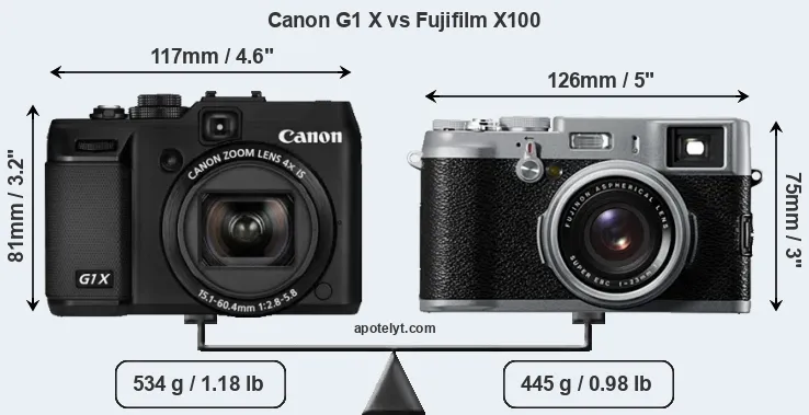 Size Canon G1 X vs Fujifilm X100