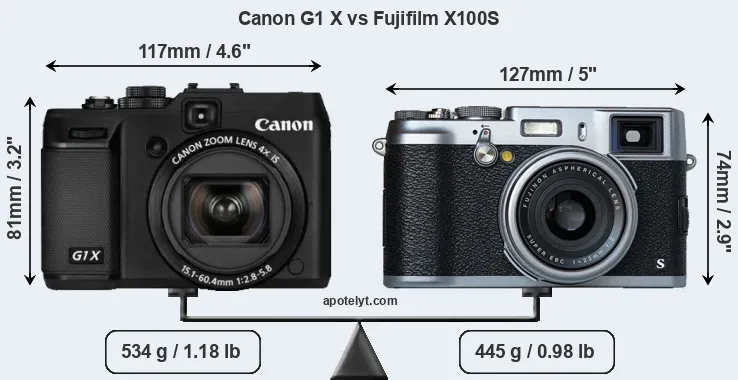 Size Canon G1 X vs Fujifilm X100S