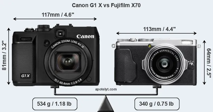 Size Canon G1 X vs Fujifilm X70