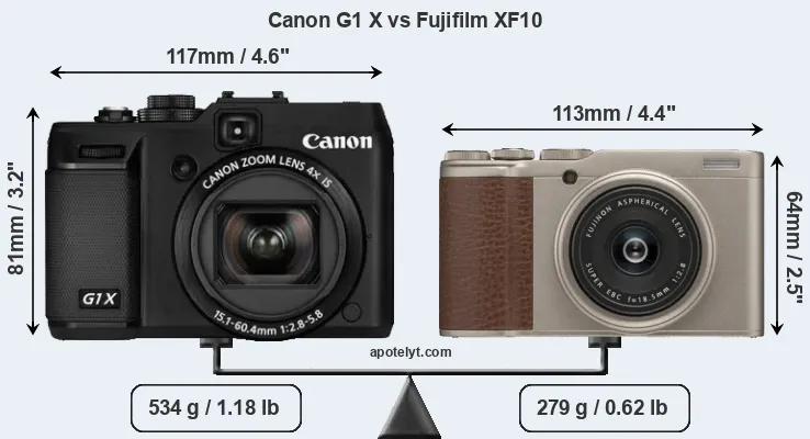 Size Canon G1 X vs Fujifilm XF10