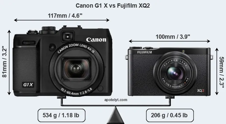 Size Canon G1 X vs Fujifilm XQ2