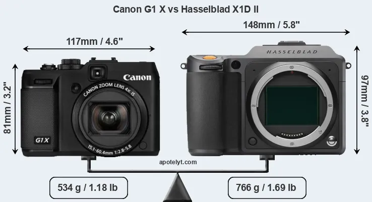 Size Canon G1 X vs Hasselblad X1D II
